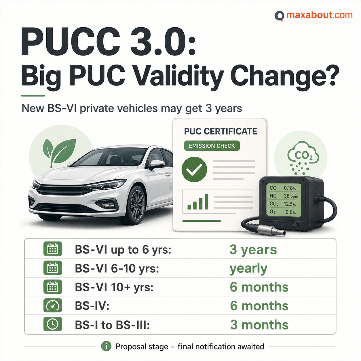 PUCC 3.0 infographic showing proposed PUC renewal intervals