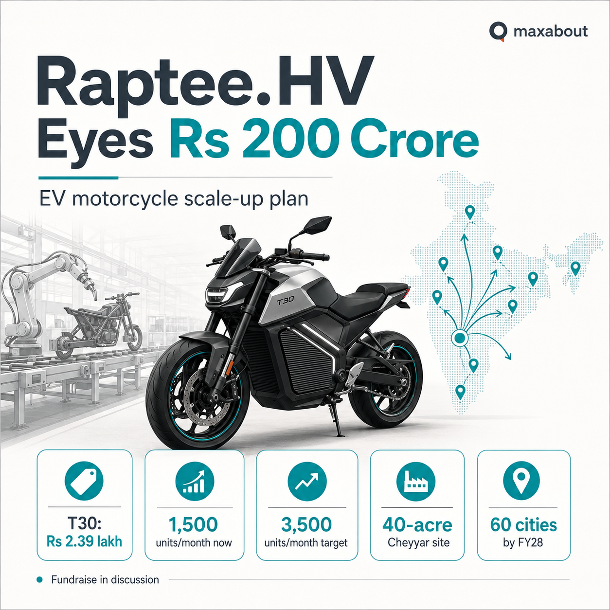 Raptee HV expansion infographic with T30 price production capacity and city rollout