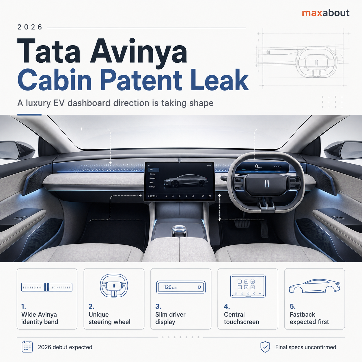 Tata Avinya cabin patent leak infographic showing dashboard and interior cues