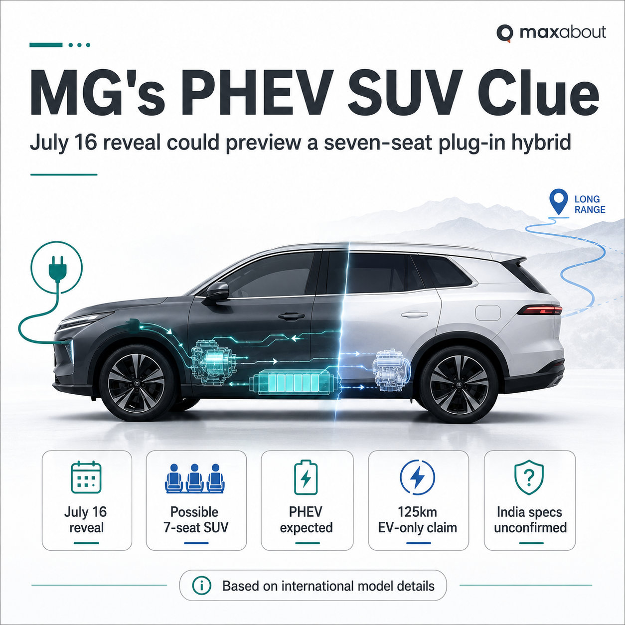 MG plug-in hybrid SUV July 16 India reveal infographic