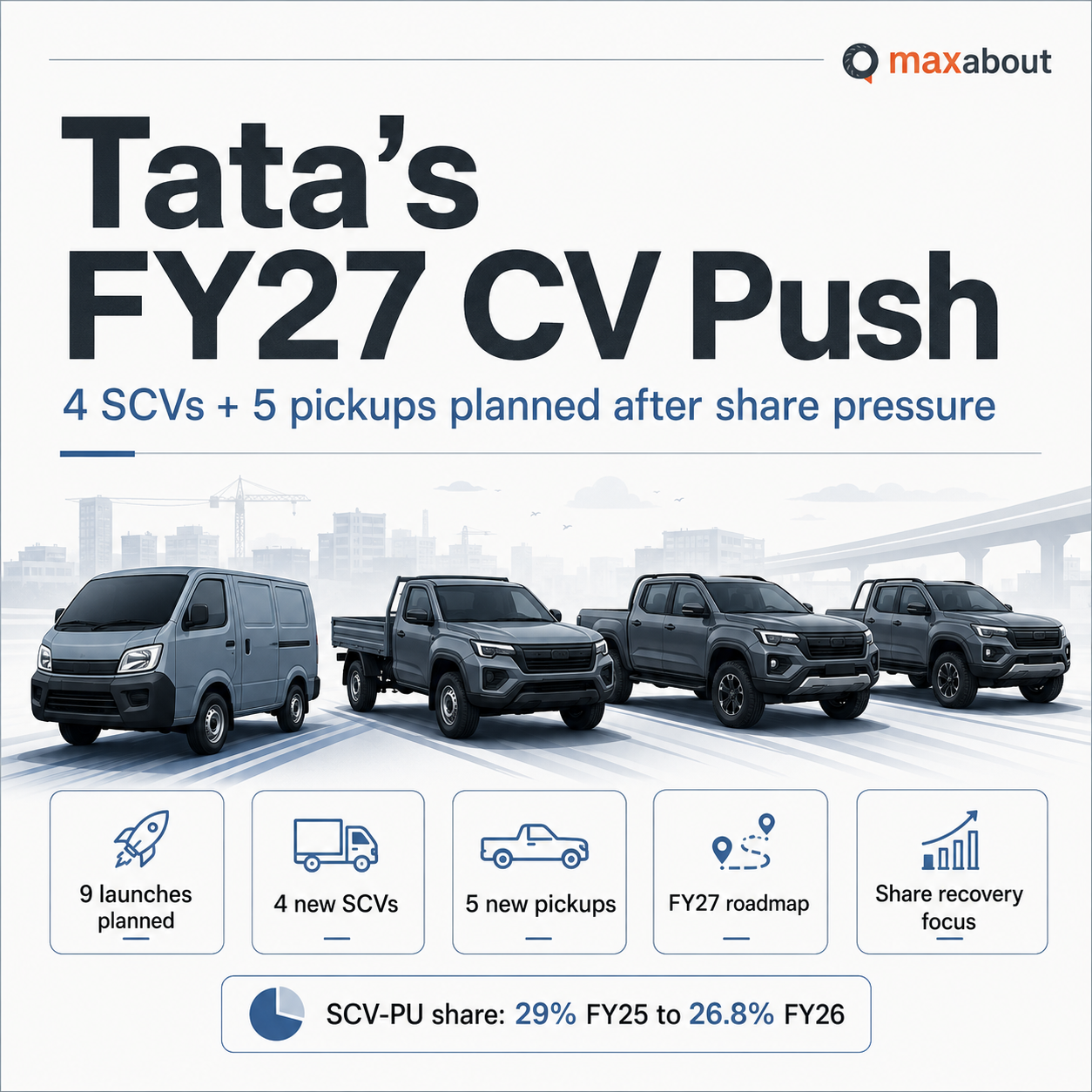 Tata Motors SCV and pickup FY27 launch infographic