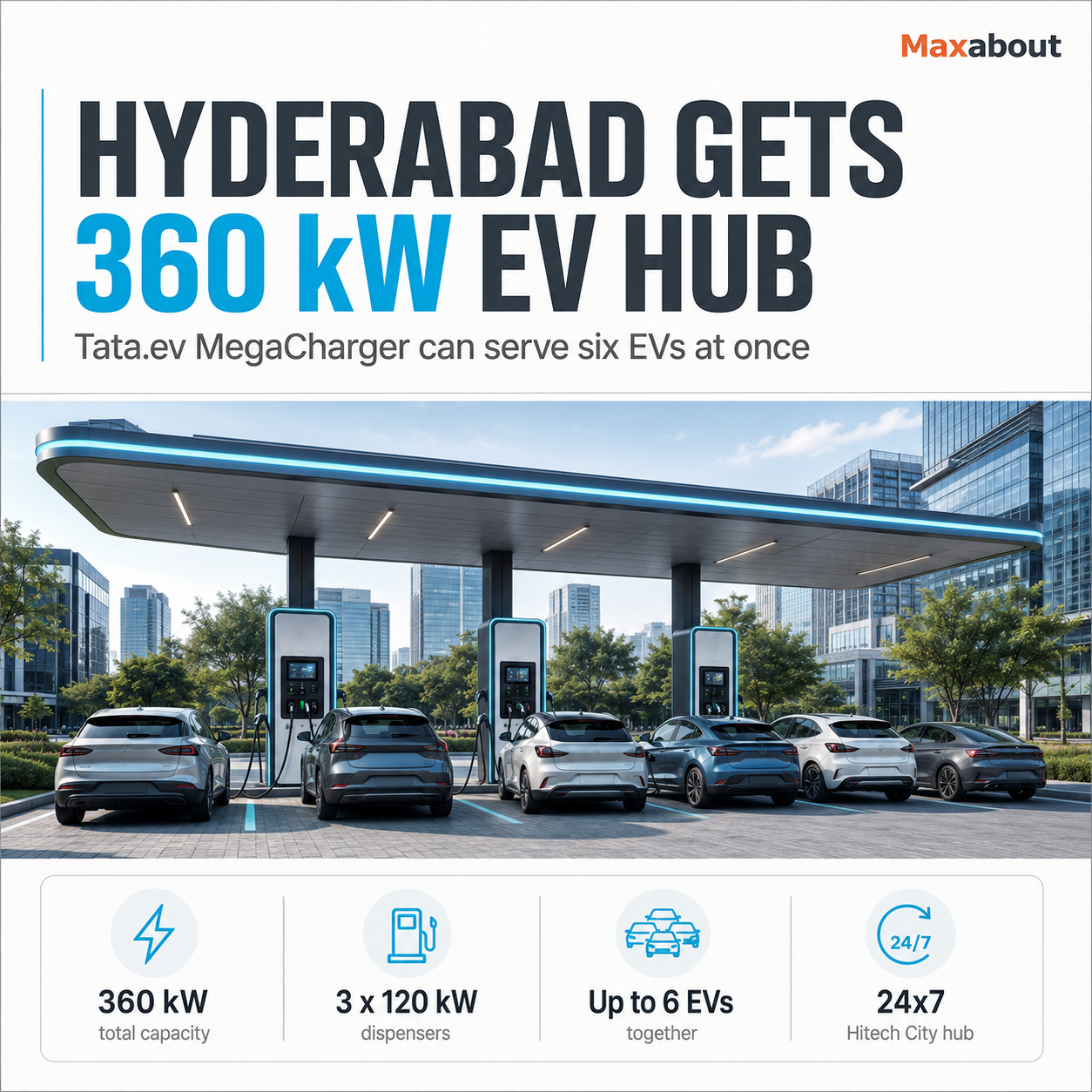 Hyderabad 360 kW EV charging hub infographic