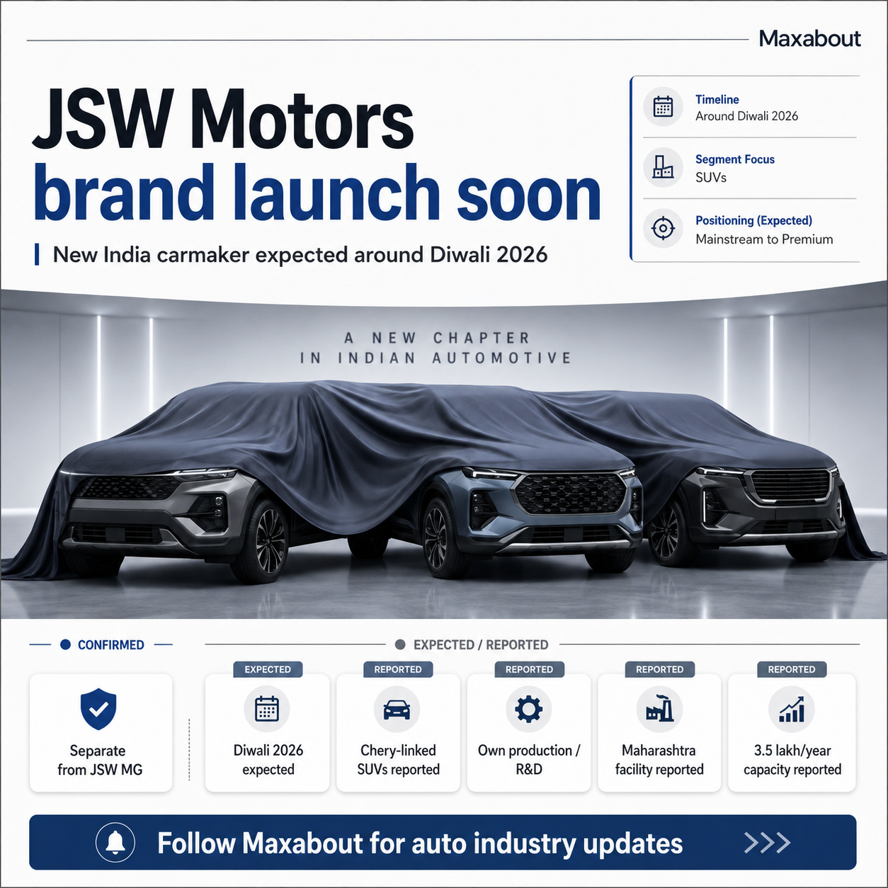 JSW Motors India launch and Chery-linked SUV infographic