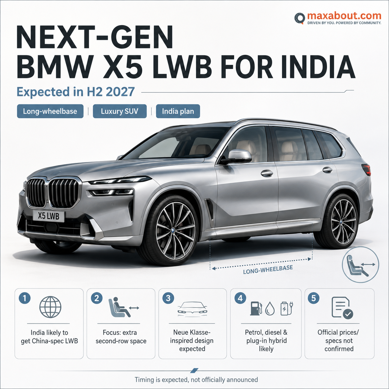 Next-gen BMW X5 LWB India infographic with expected details