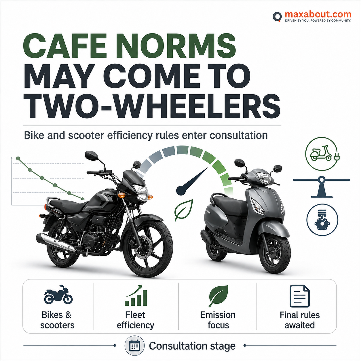 CAFE norms for bikes and scooters India infographic