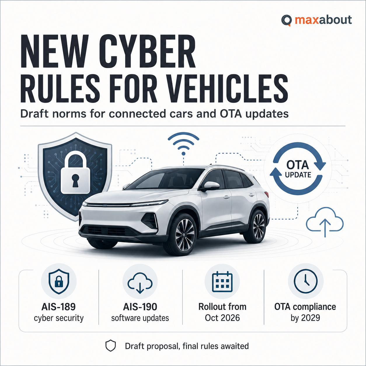 AIS-189 cybersecurity and AIS-190 software update infographic for Indian vehicles