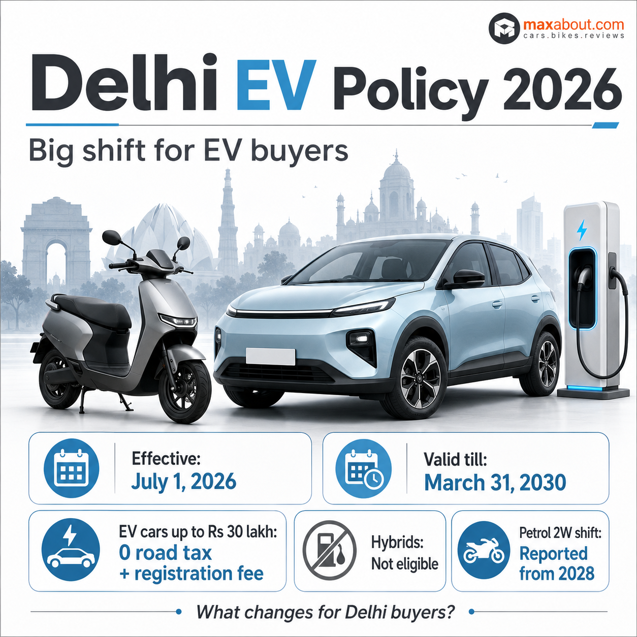 Delhi EV Policy 2026 infographic explaining EV car tax exemption hybrid exclusion and two-wheeler shift