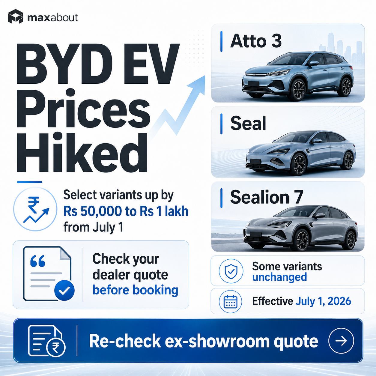 BYD EV prices hiked infographic with Atto 3 Seal and Sealion 7