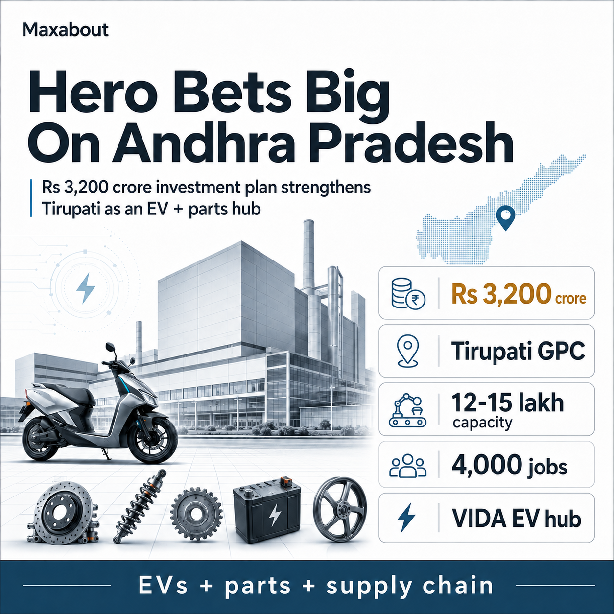 Hero MotoCorp Rs 3200 crore Andhra Pradesh investment infographic