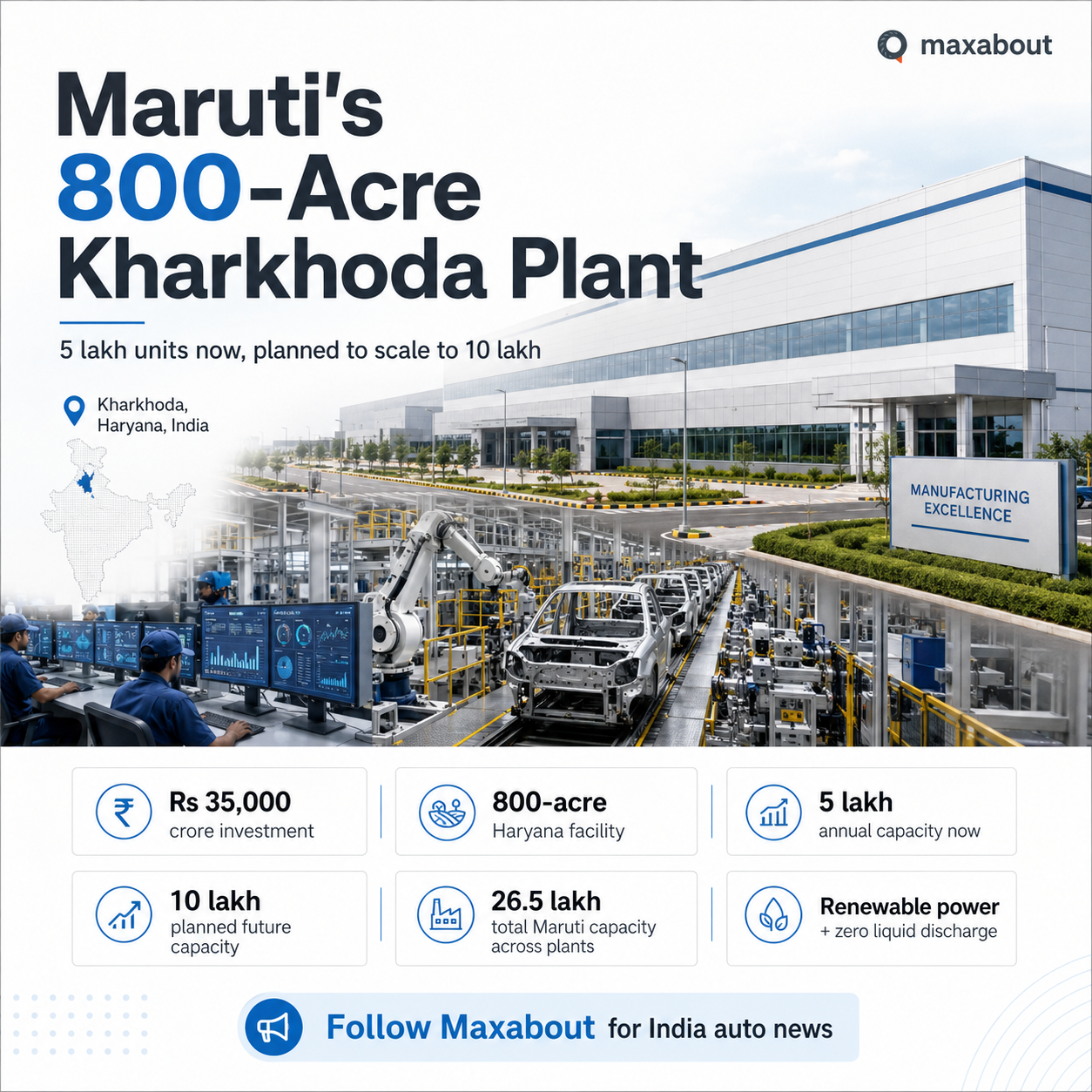 Maruti Suzuki Kharkhoda plant capacity infographic with 800 acres and Rs 35000 crore investment