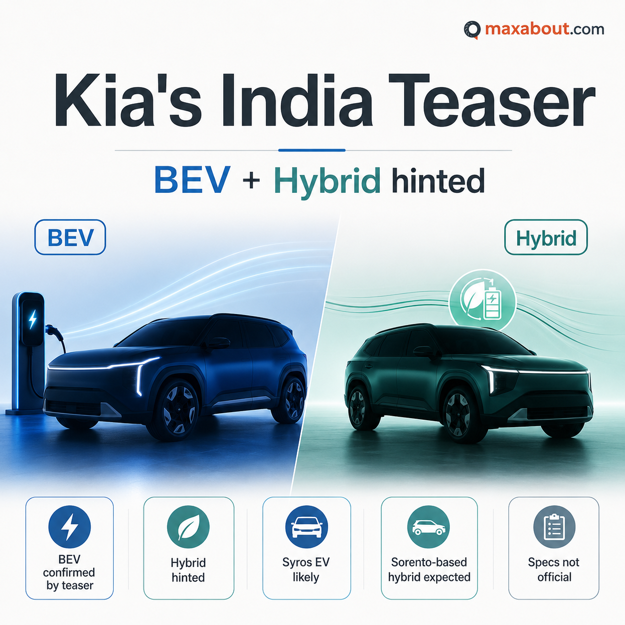 Kia BEV and hybrid India teaser infographic