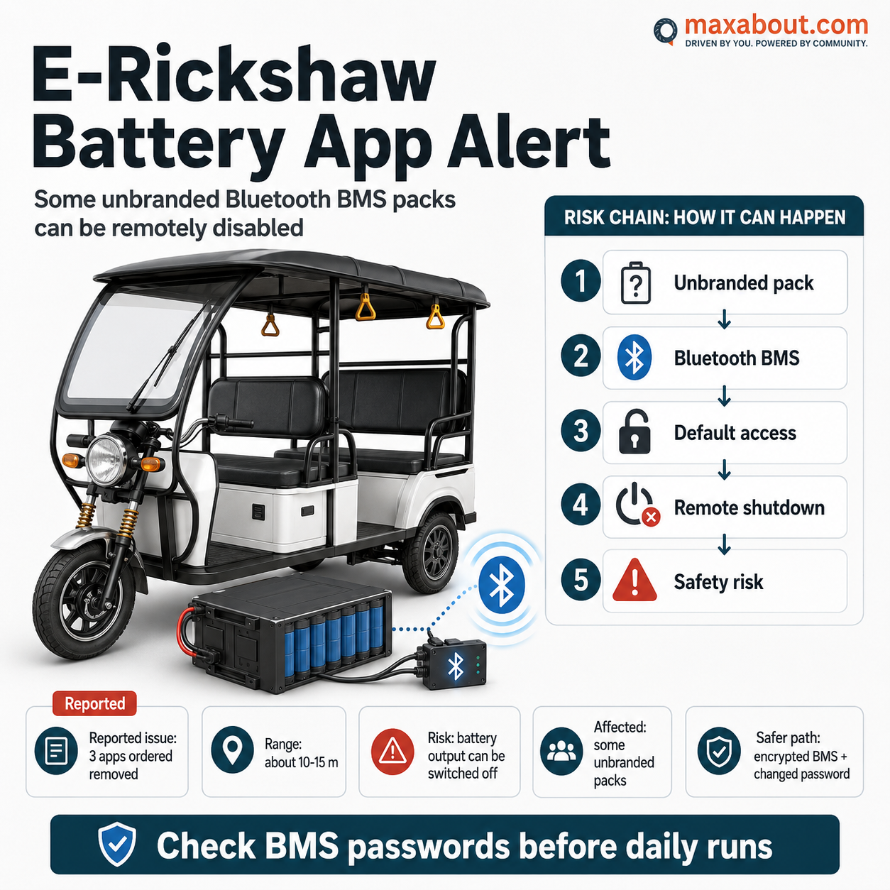 E-rickshaw Bluetooth BMS security infographic