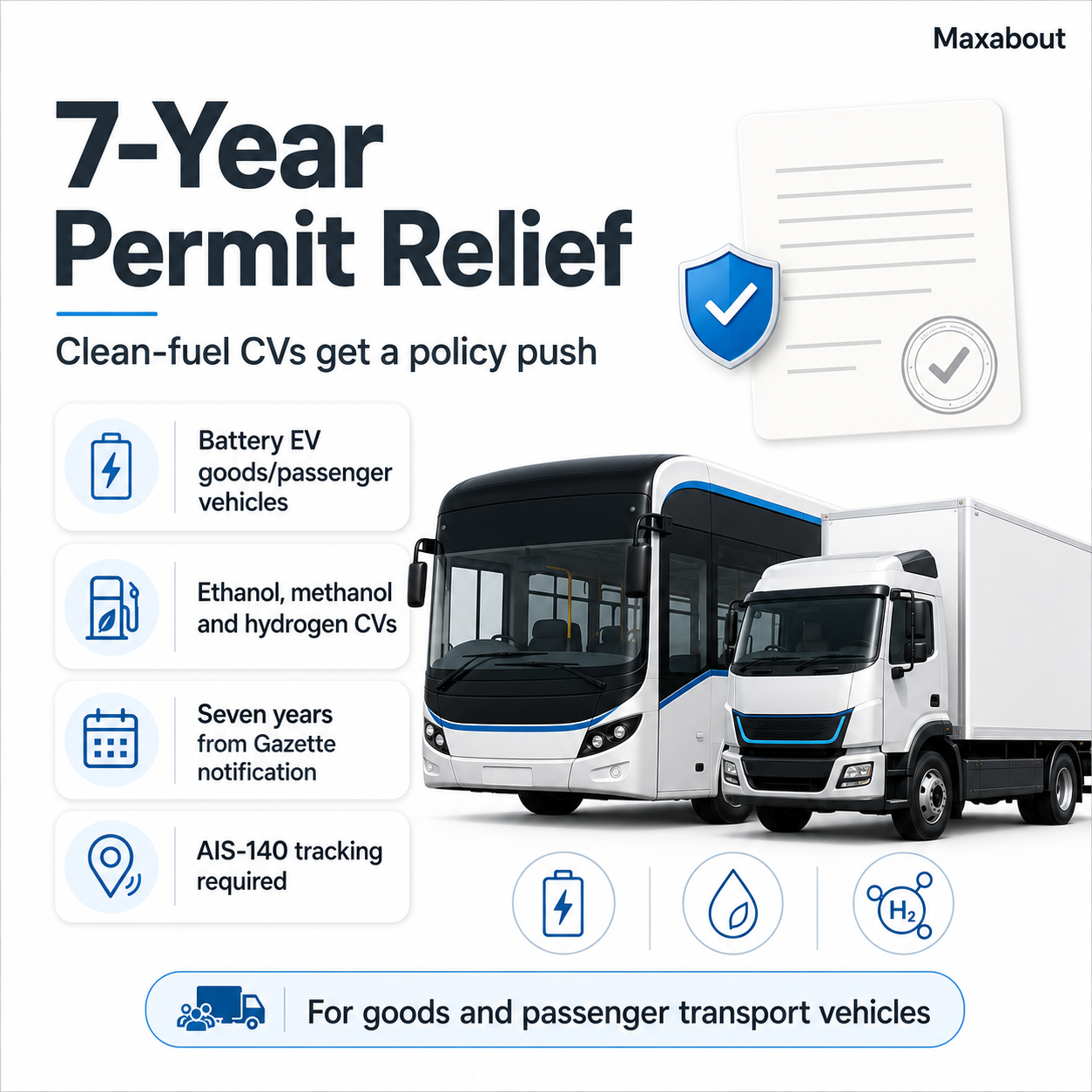 Seven year permit relief for electric ethanol methanol and hydrogen commercial vehicles