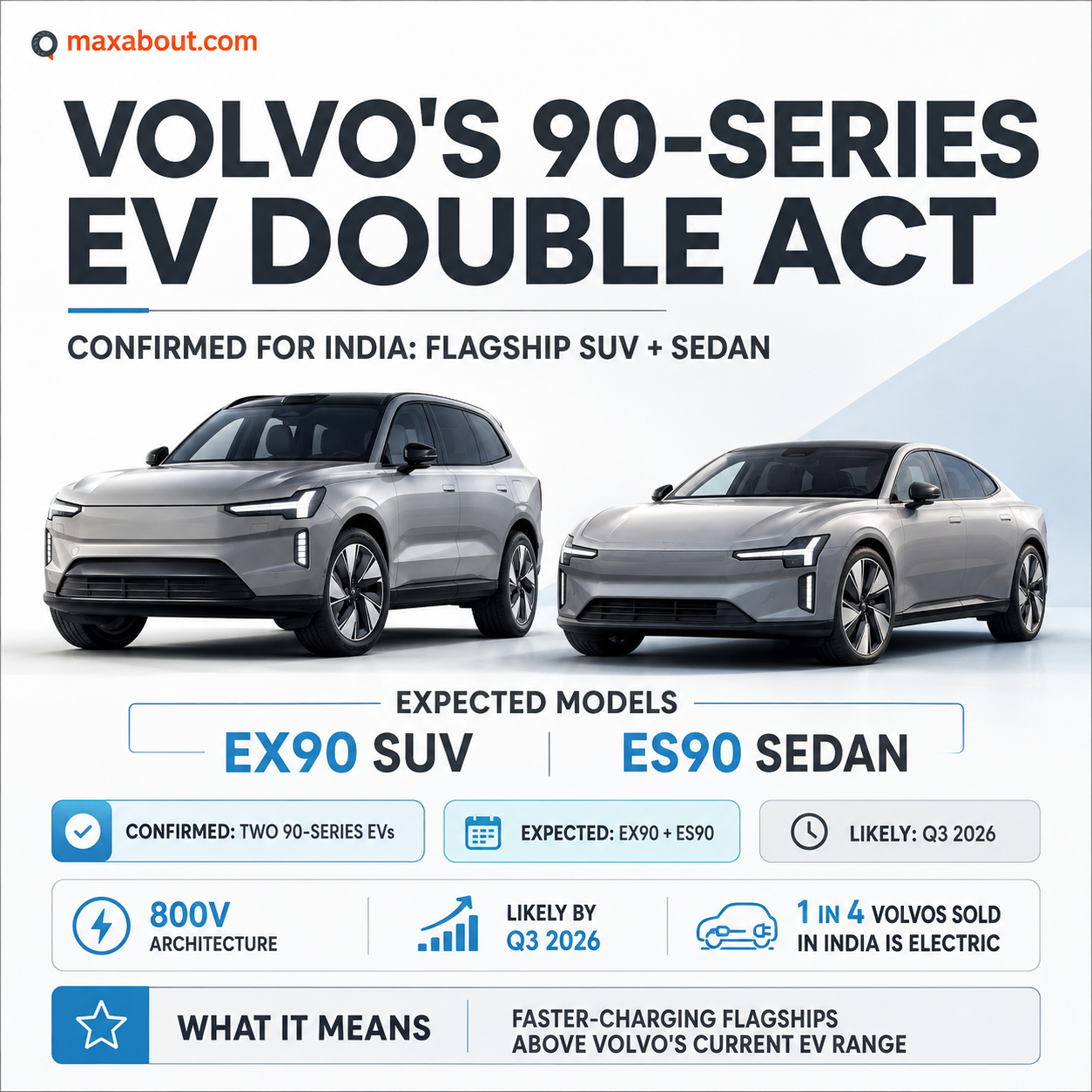 Volvo EX90 and ES90 expected India launch facts infographic