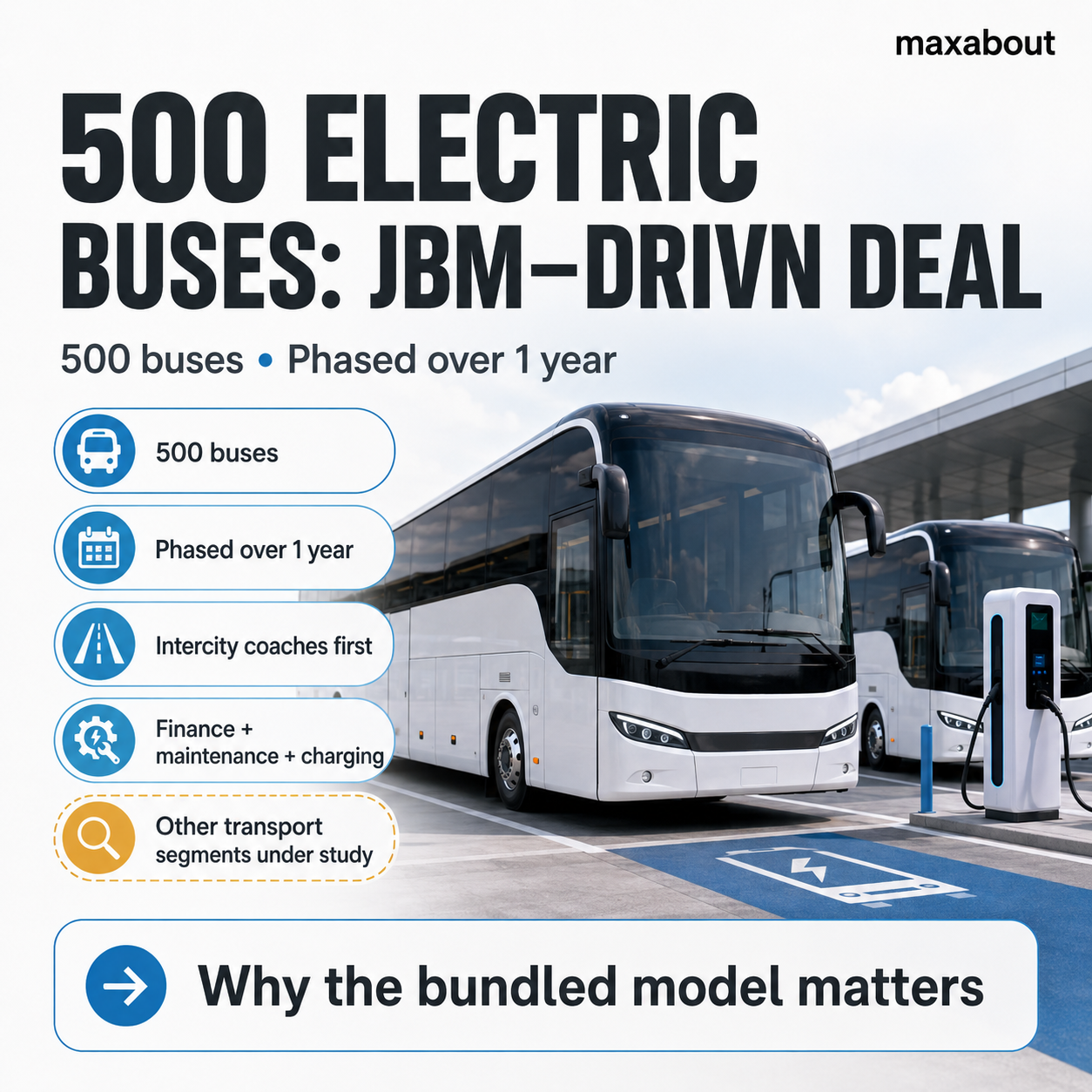 JBM Drivn electric bus rollout facts infographic