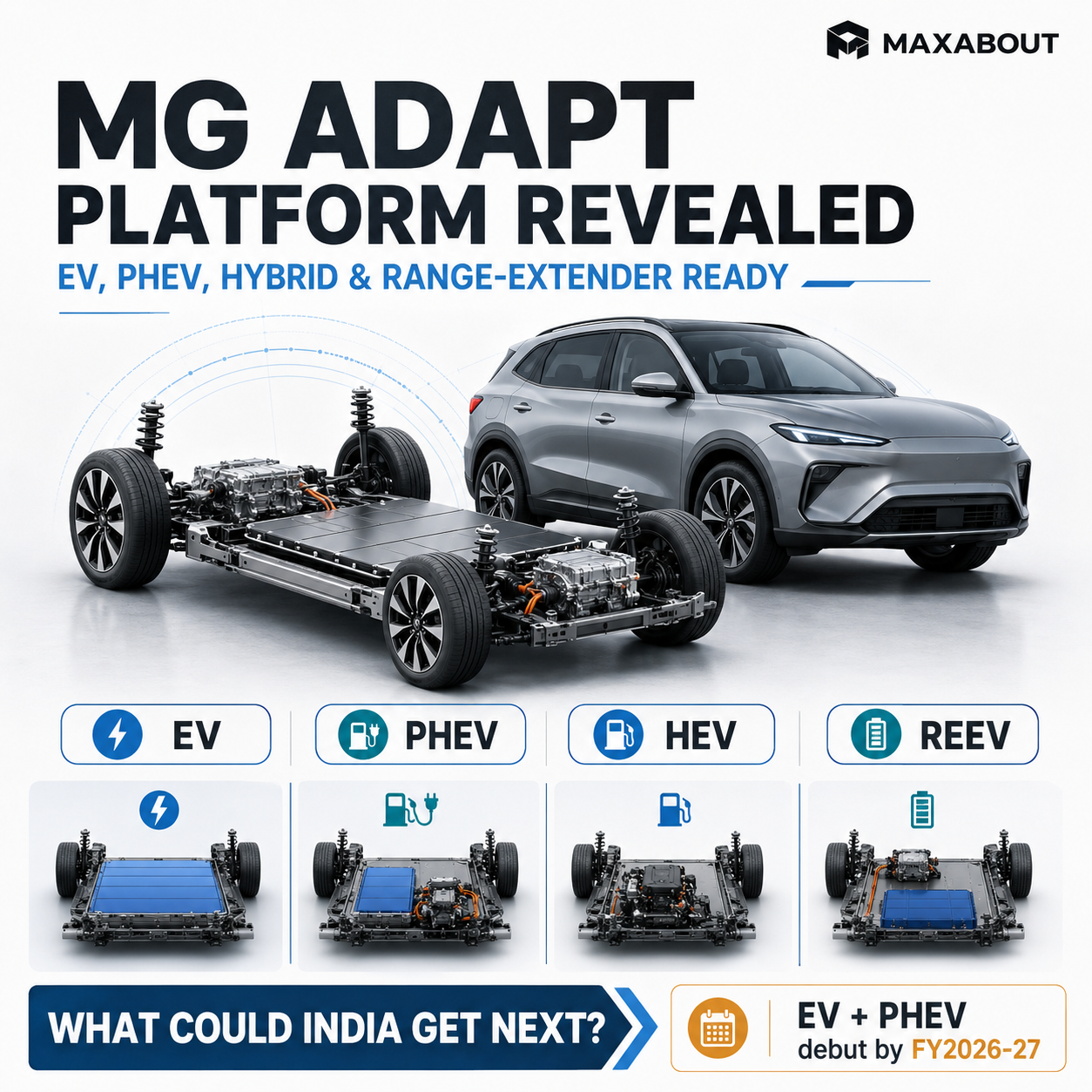 MG ADAPT platform EV PHEV HEV and REEV infographic