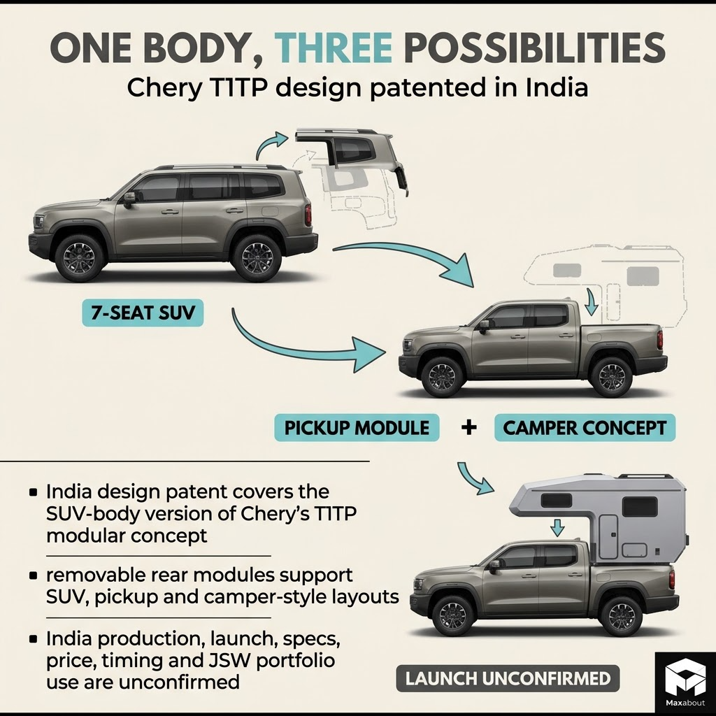 Chery T1TP SUV pickup camper modular concept infographic
