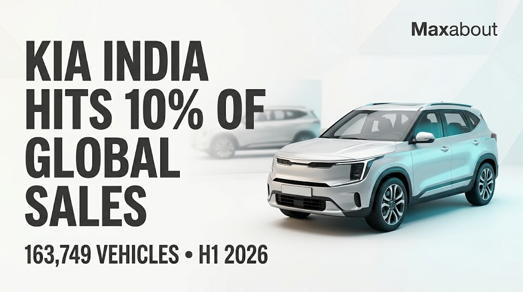 Kia India Accounts for 10% of Global Sales in H1 2026: Record 1.63 Lakh Units Sold