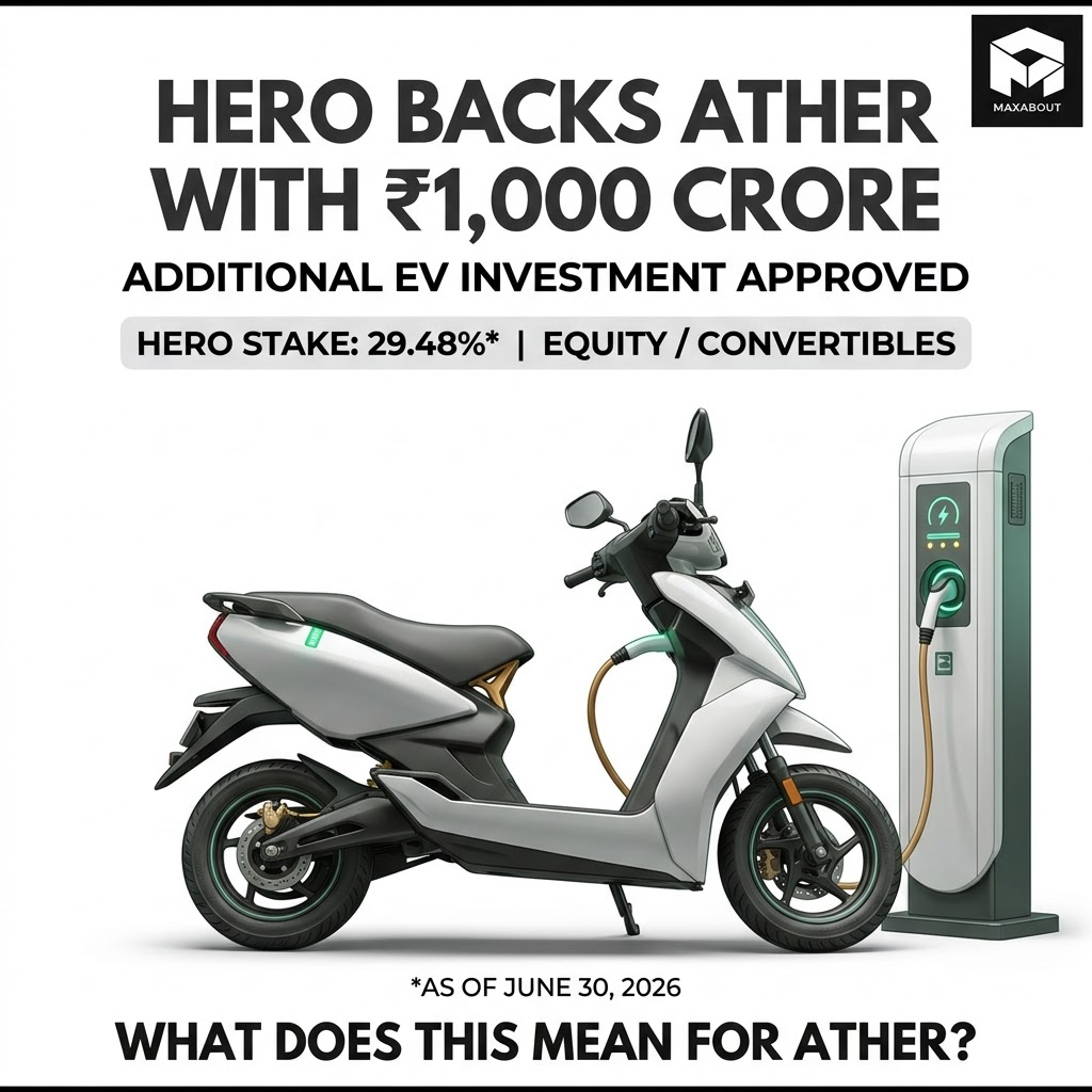 Hero MotoCorp Ather investment and shareholding infographic