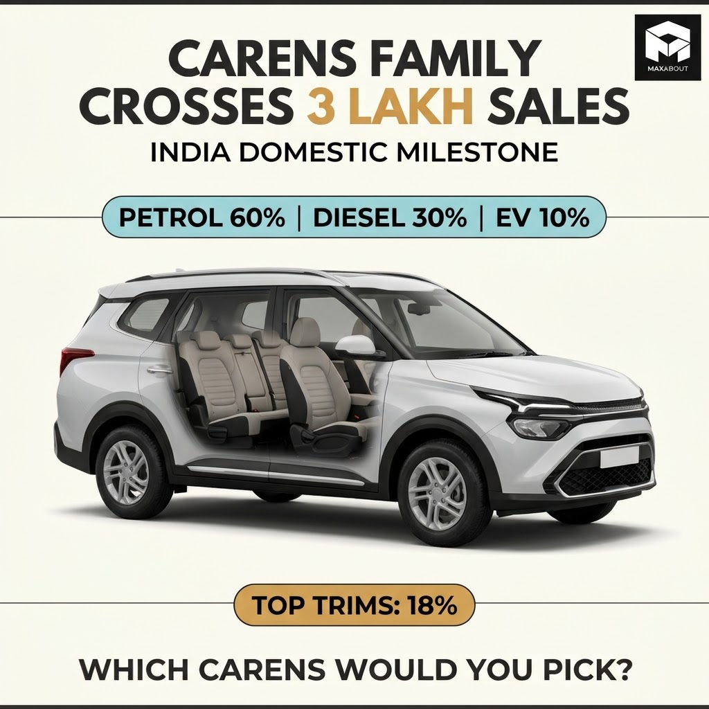 Kia Carens petrol diesel EV sales mix infographic