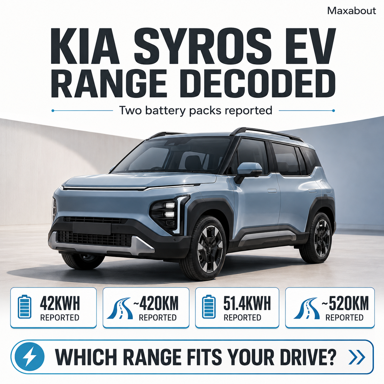 Kia Syros EV 42kWh and 51.4kWh reported range infographic
