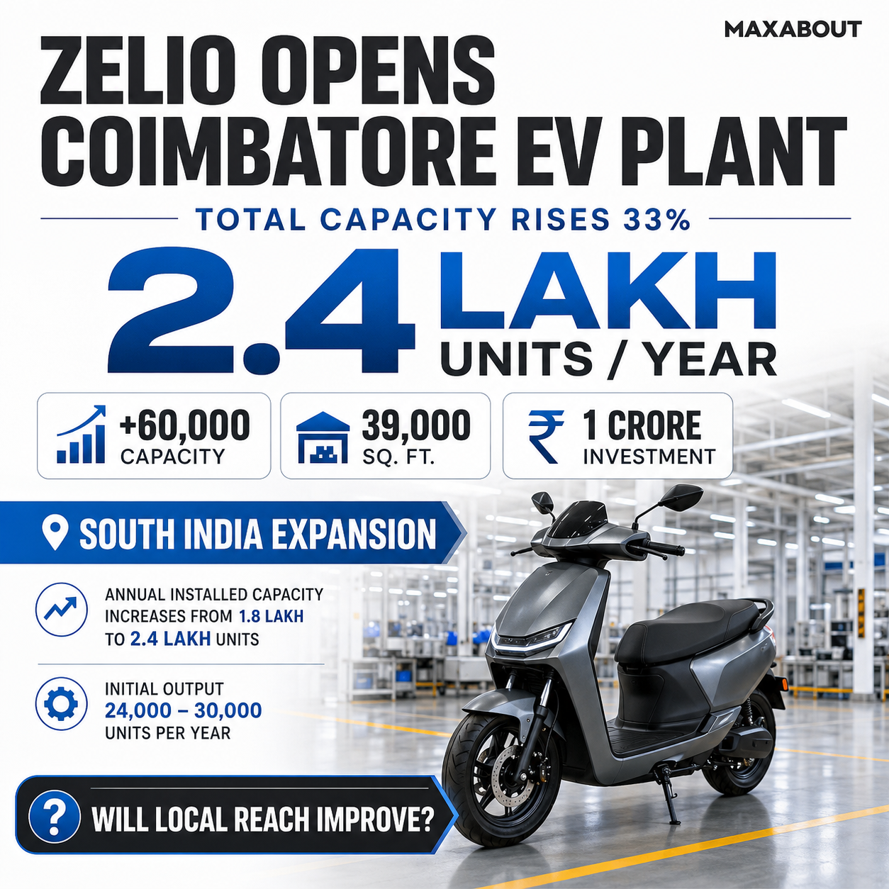 Zelio Coimbatore electric scooter plant capacity infographic