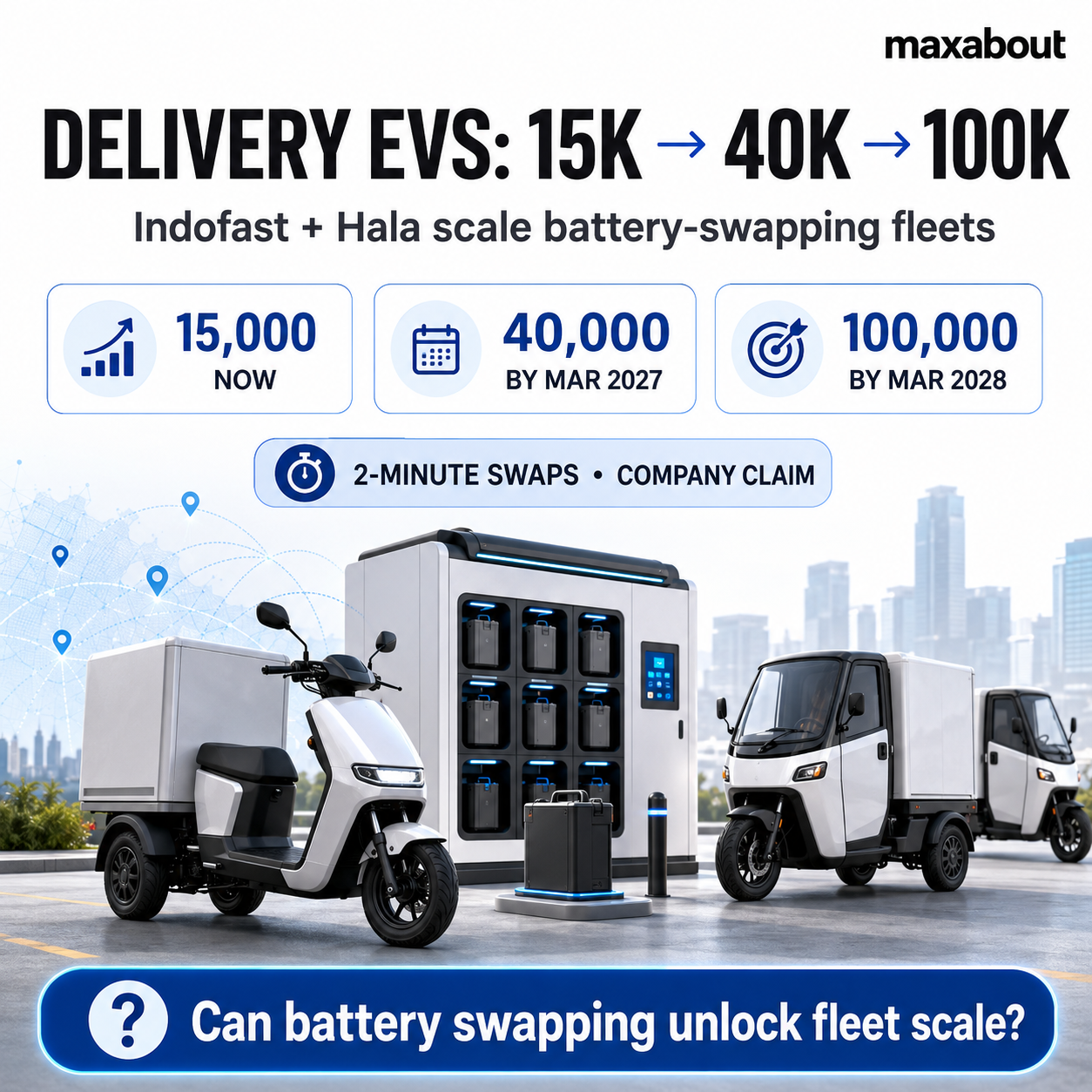 Battery swapping delivery EV fleet growth infographic