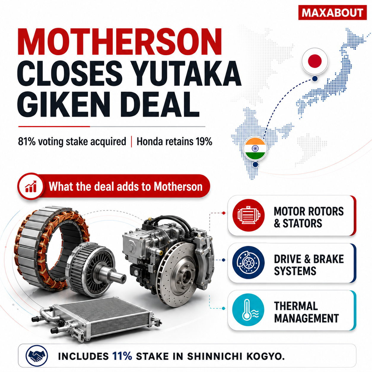 Motherson Yutaka Giken ownership and automotive component portfolio infographic