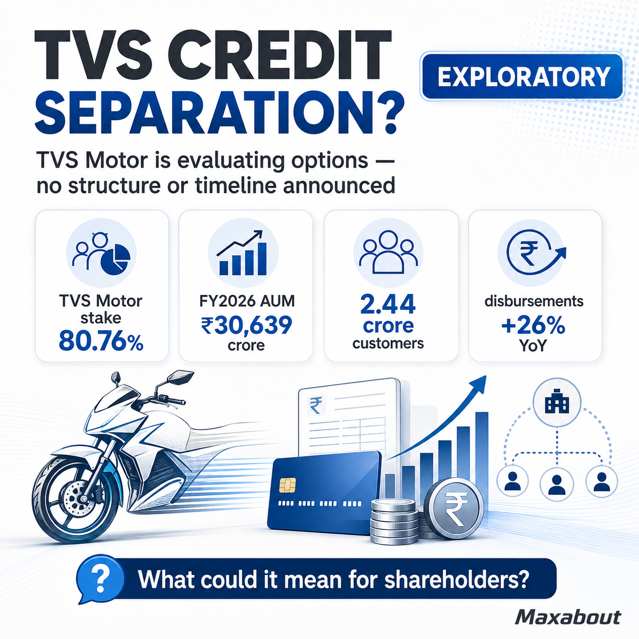 TVS Credit separation review facts and FY2026 business scale