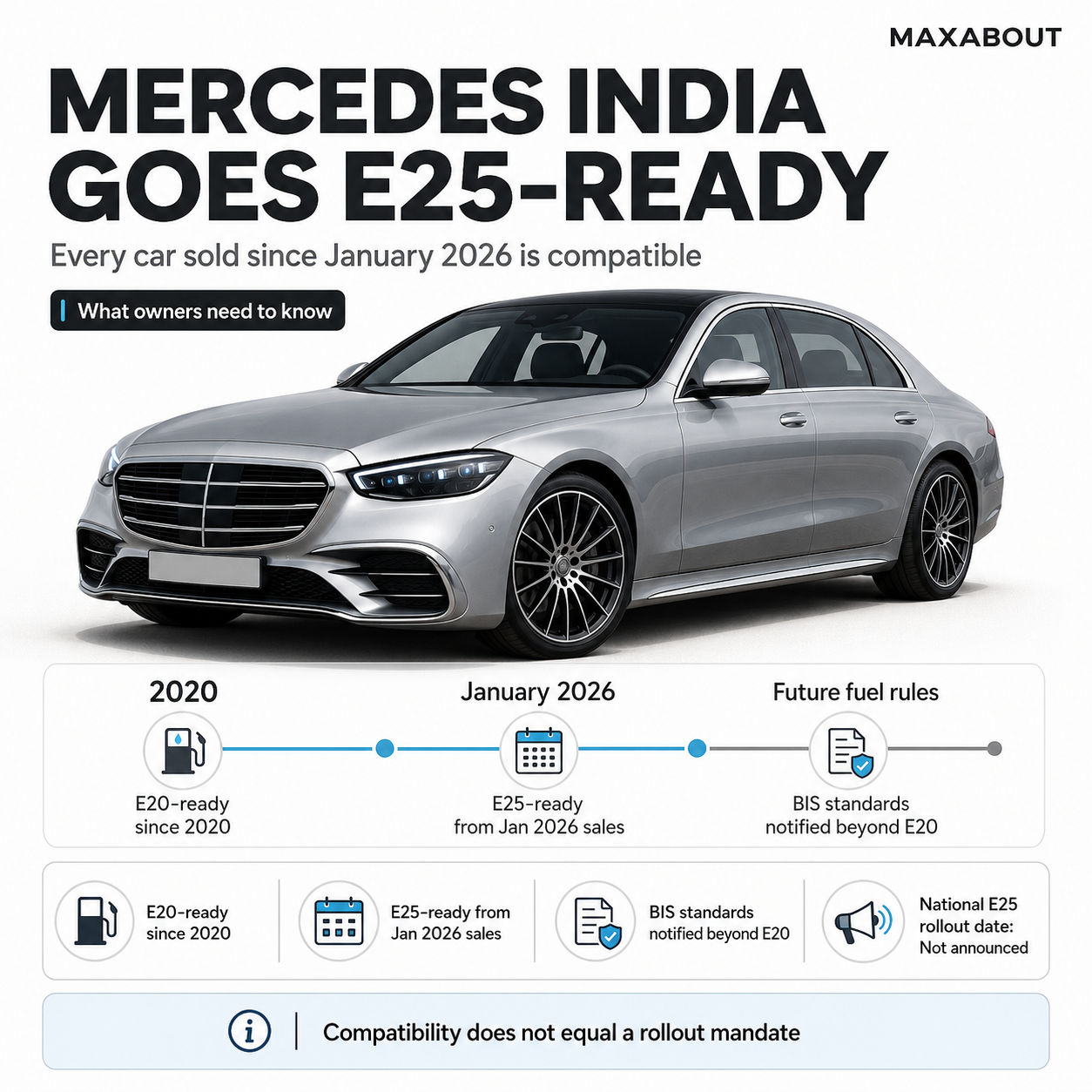 Mercedes-Benz India E20 and E25 compatibility timeline infographic