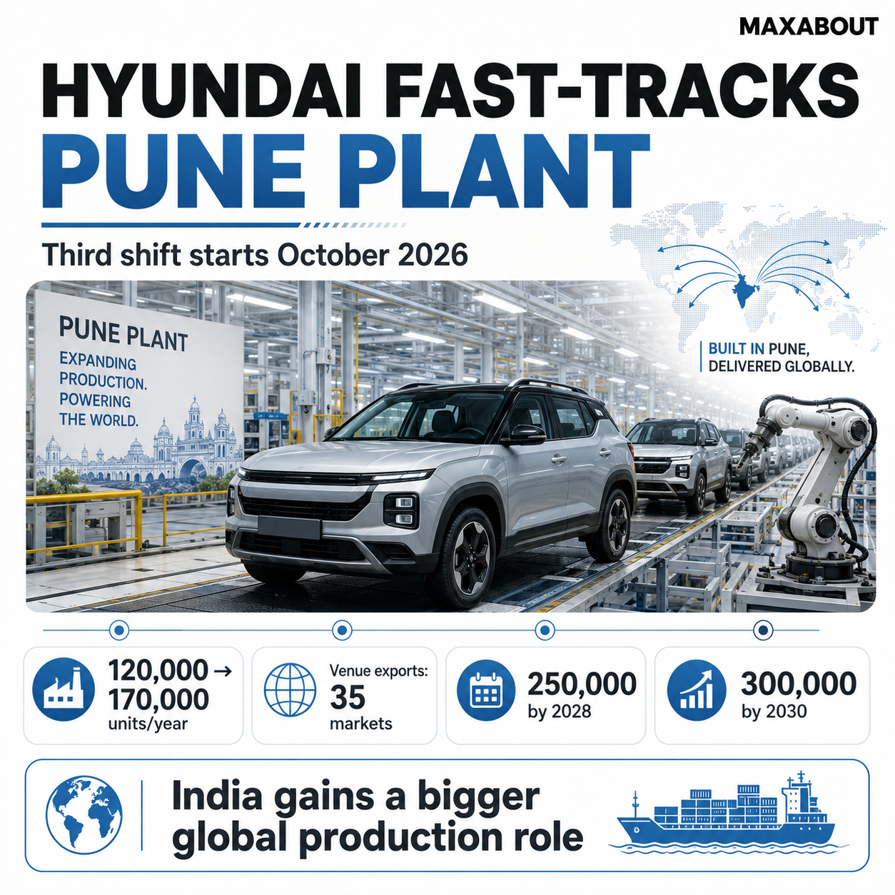 Hyundai Pune plant capacity and Venue export infographic