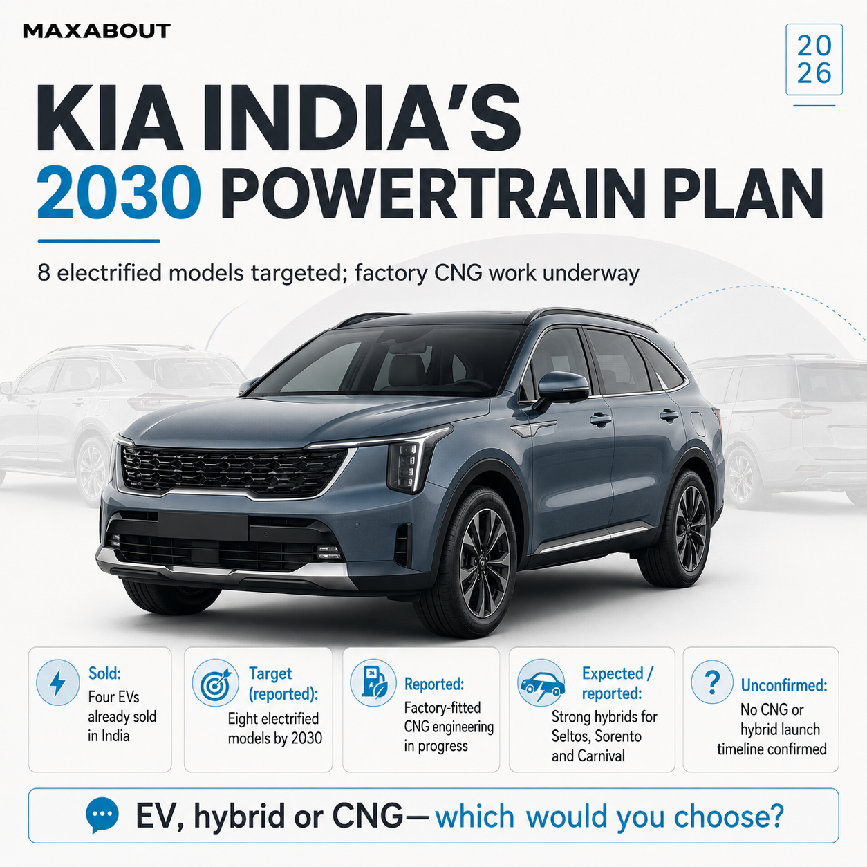 Kia India EV hybrid and factory CNG plan infographic