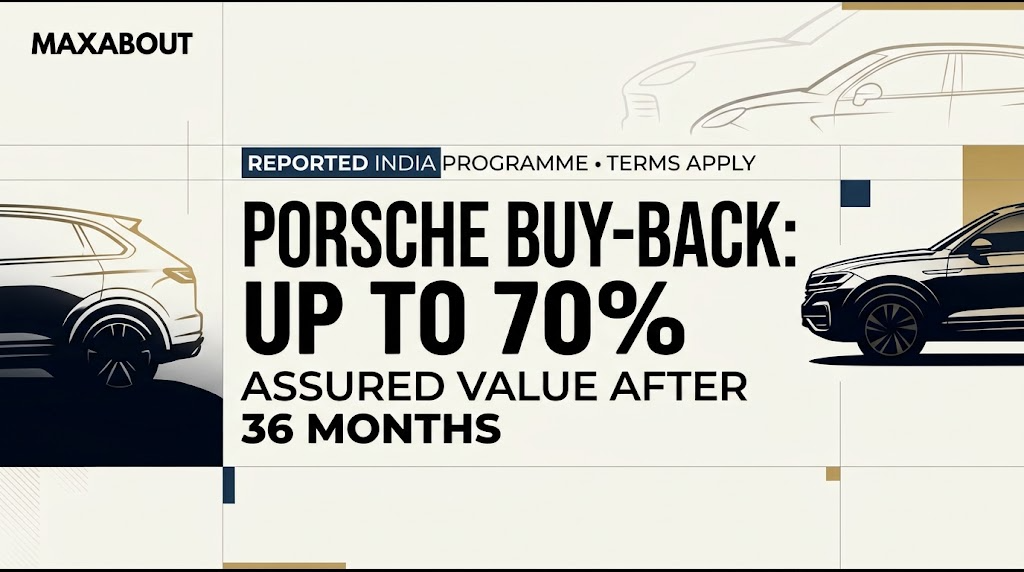 Porsche India Buy-Back Programme Promises Up to 70 Percent Value After 3 Years