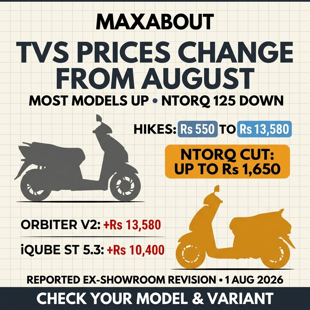 TVS August 2026 two-wheeler price changes infographic