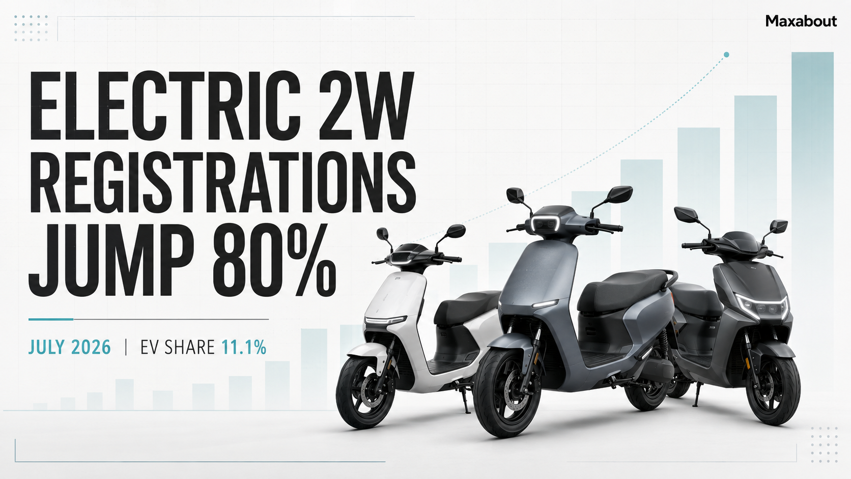 Electric Two-Wheeler Registrations Jump 80 Percent as EV Share Crosses 11 Percent