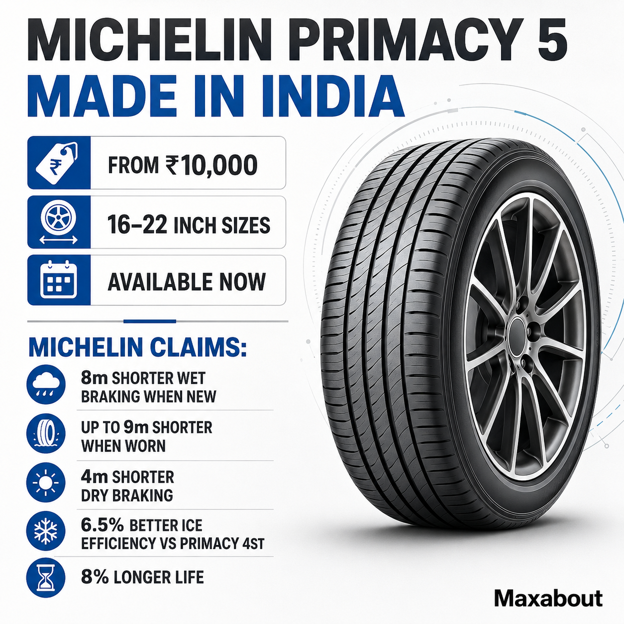 Michelin Primacy 5 India price sizes and performance claims infographic