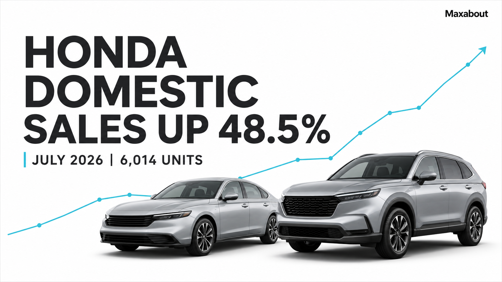 Honda Cars India Domestic Sales Jump 48.5 Percent in July 2026