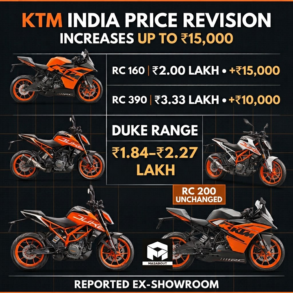 KTM India price range infographic
