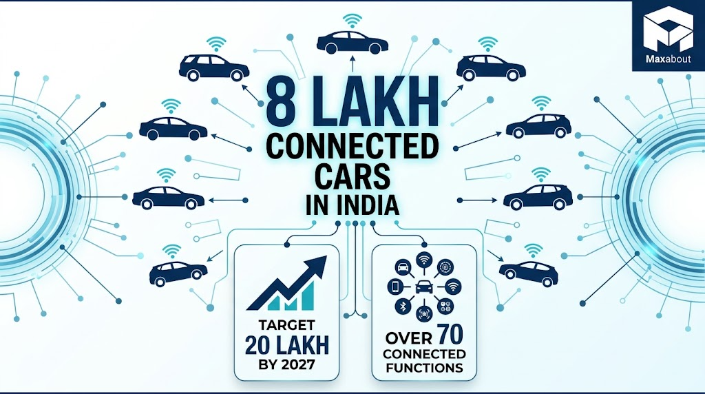 Hyundai Crosses 8 Lakh Connected Cars in India