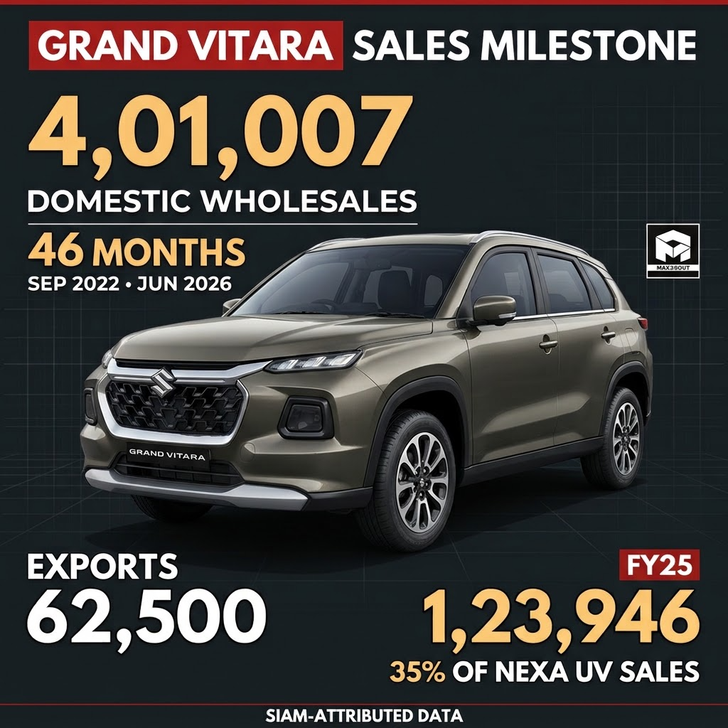 Grand Vitara sales exports and FY25 infographic