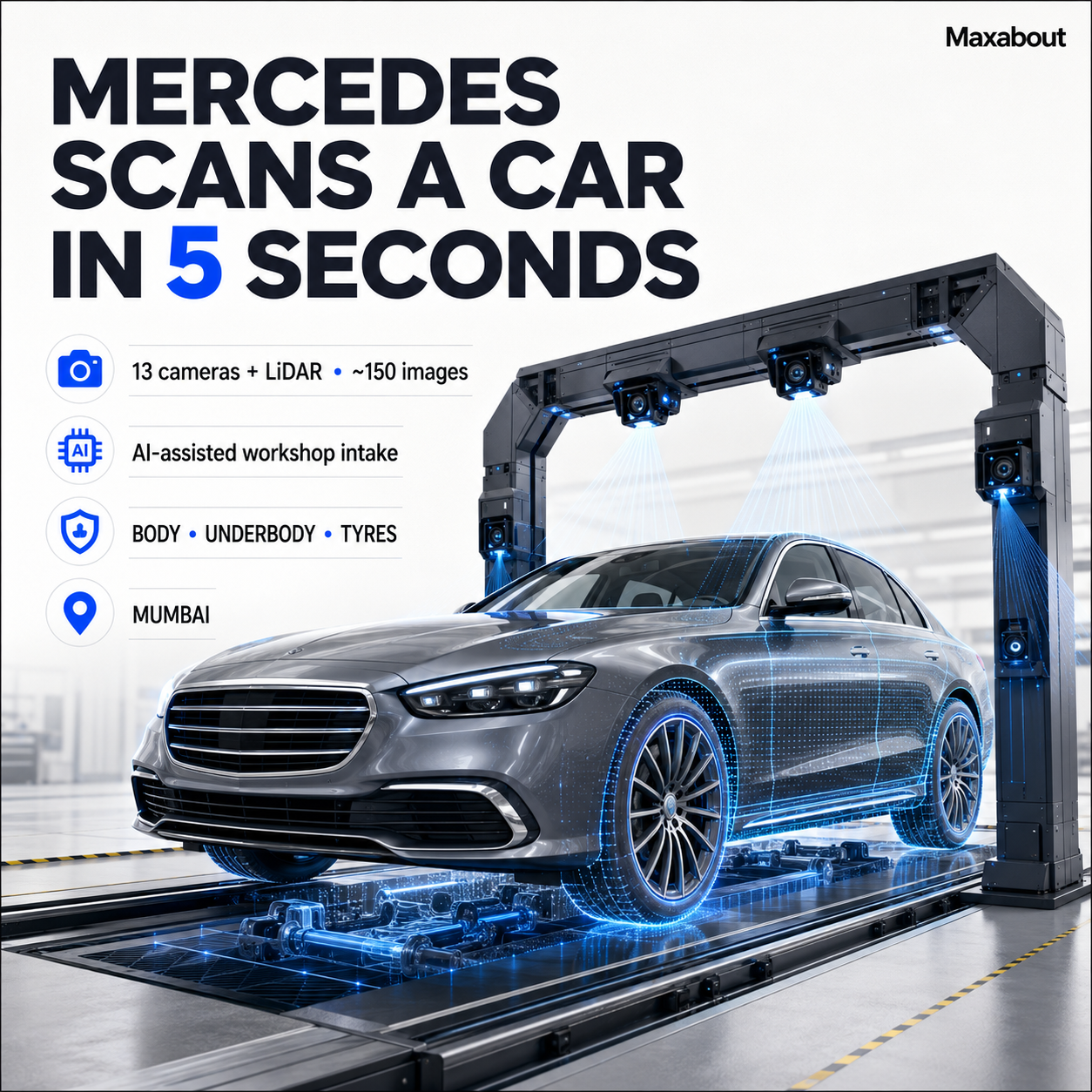 Mercedes AI-assisted vehicle scanner infographic