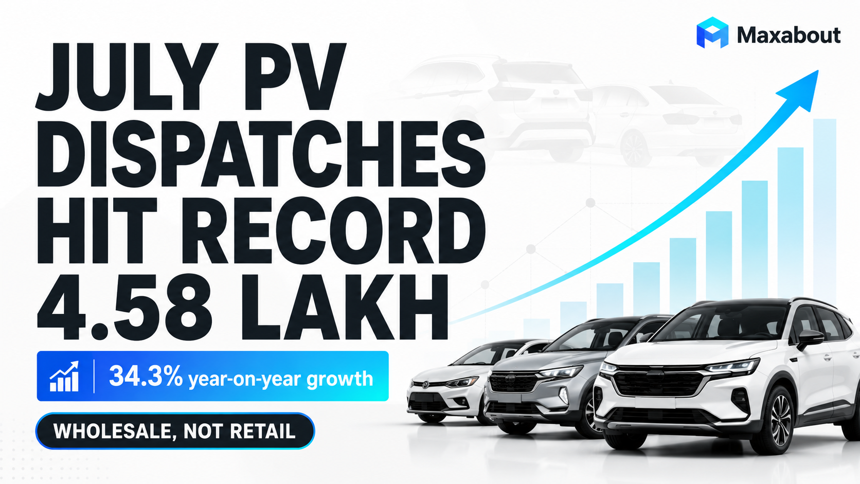 July 2026 Passenger Vehicle Dispatches Hit Record 4.58 Lakh, Says SIAM