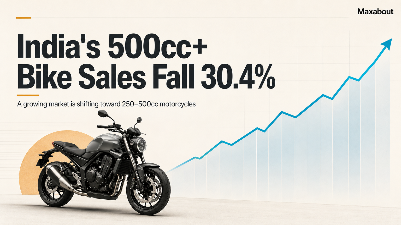 India's 500cc+ Motorcycle Sales Fall 30.4% in July 2026