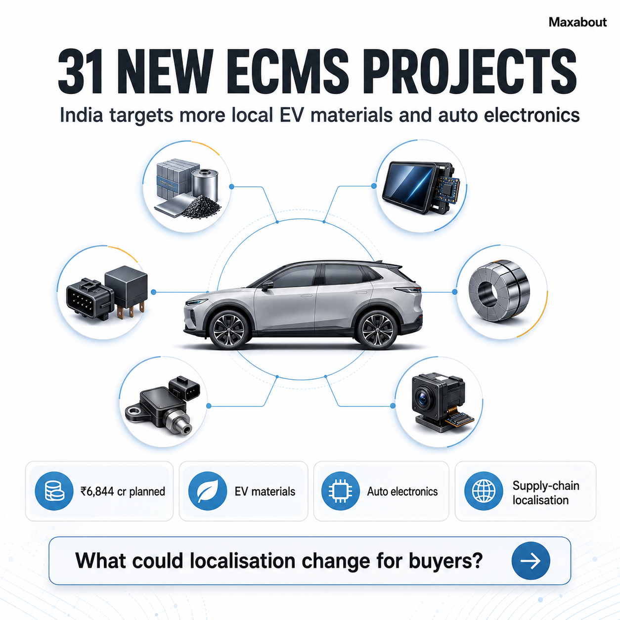 ECMS component-to-vehicle system infographic