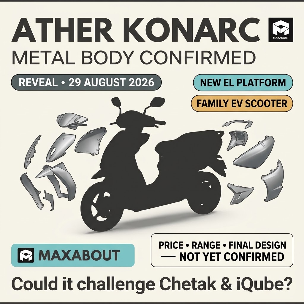 Ather Konarc confirmed and unconfirmed details infographic