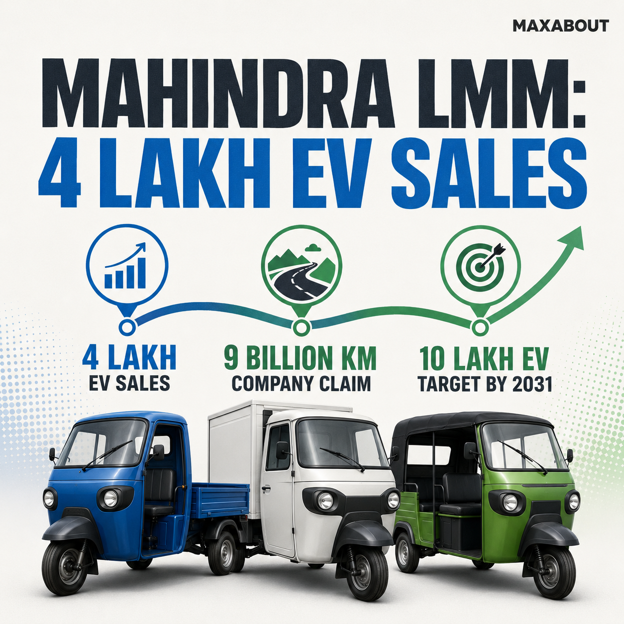 Mahindra LMM four lakh EV sales and 2031 target infographic