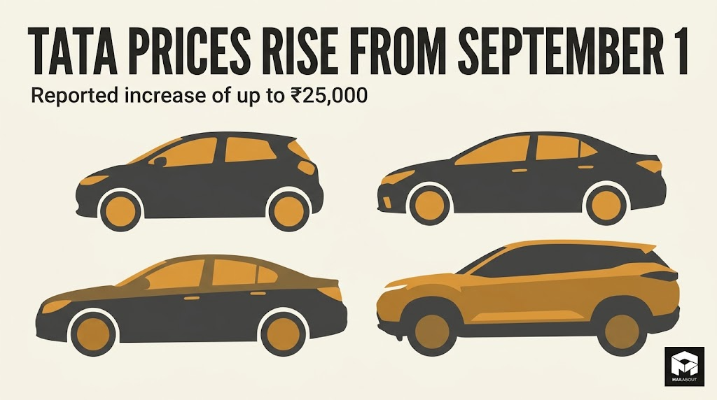 Tata Motors Car Price Hike From September 1: Up to ₹25,000 More