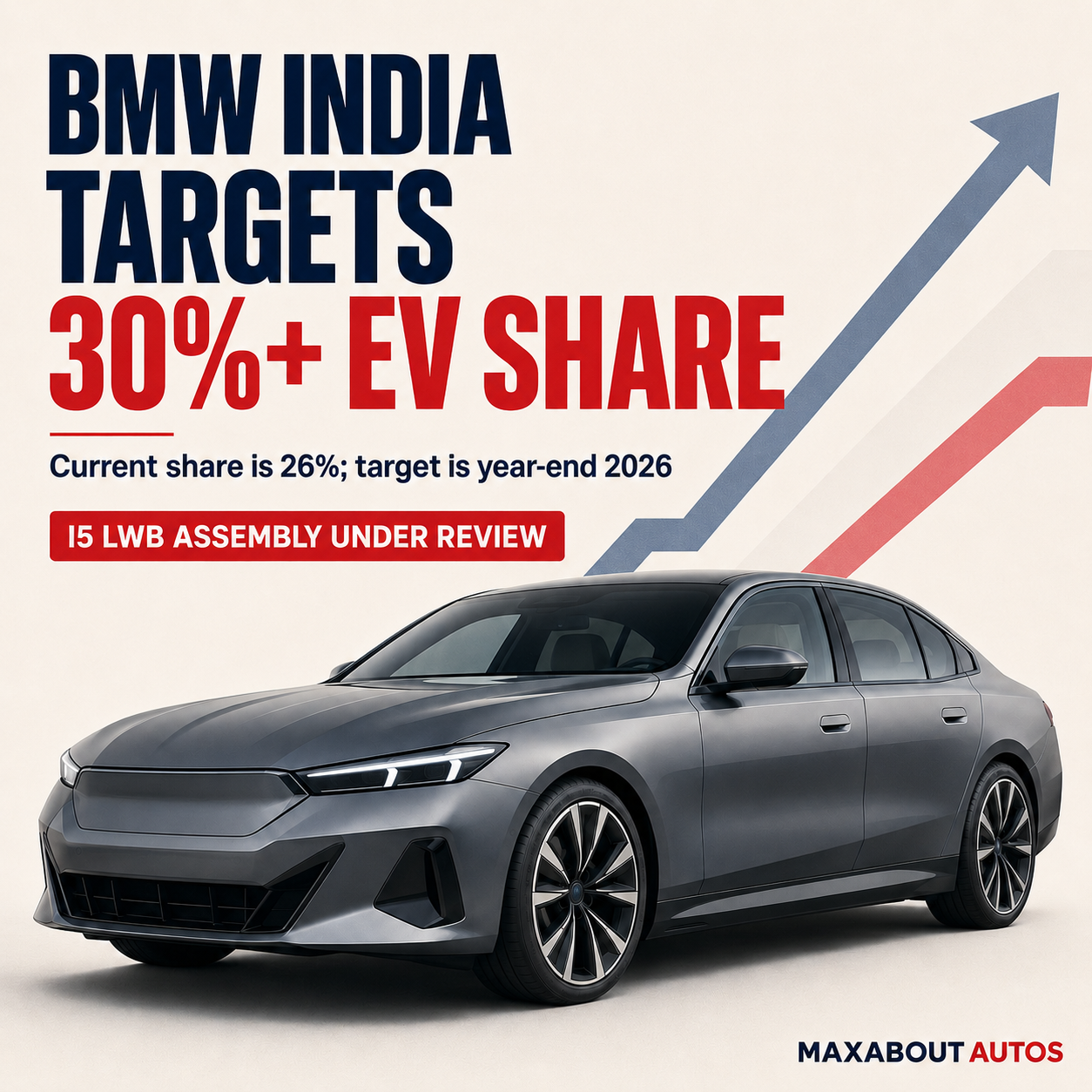 BMW India Targets More Than 30% EV Sales Share in 2026 key facts infographic
