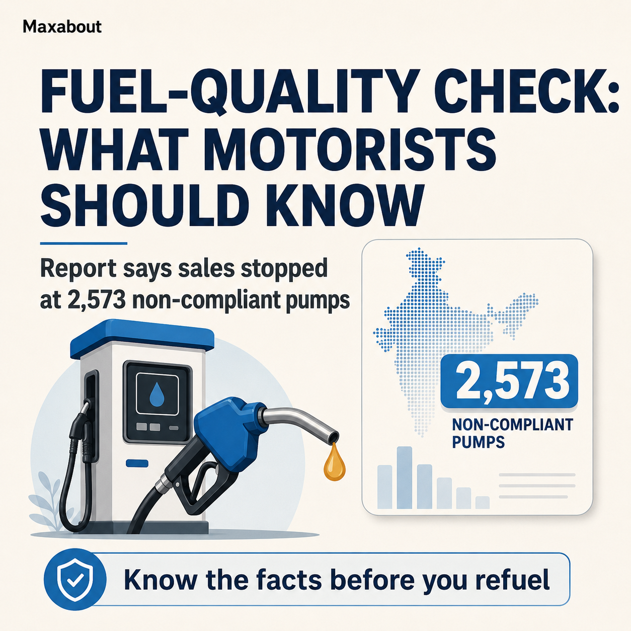 Reported fuel contamination enforcement count of 2573 pumps
