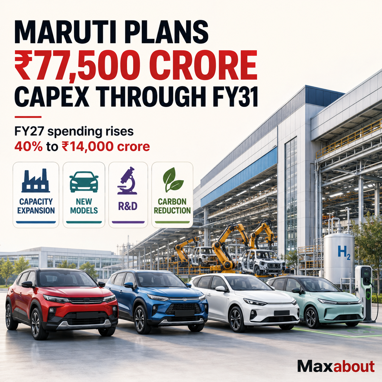 Maruti Suzuki FY27 to FY31 investment areas infographic